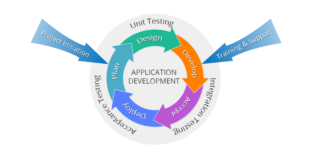 iAppSys Technologies